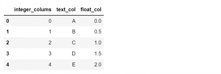 Set Index Dataframe 17