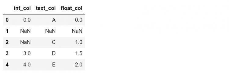 Set Index Dataframe 18