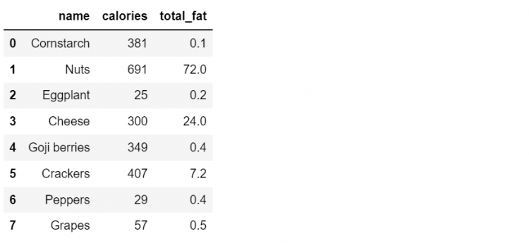 Set Index Dataframe 28