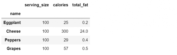 Set Index Dataframe 35