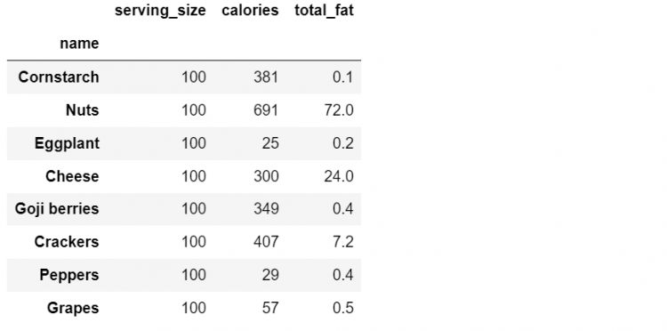 Set Index Dataframe 36