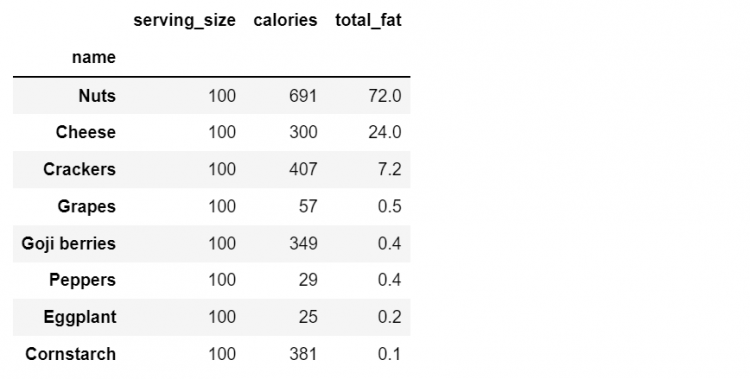 Set Index Dataframe 37