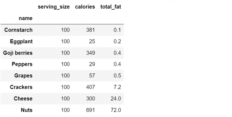 Set Index Dataframe 38