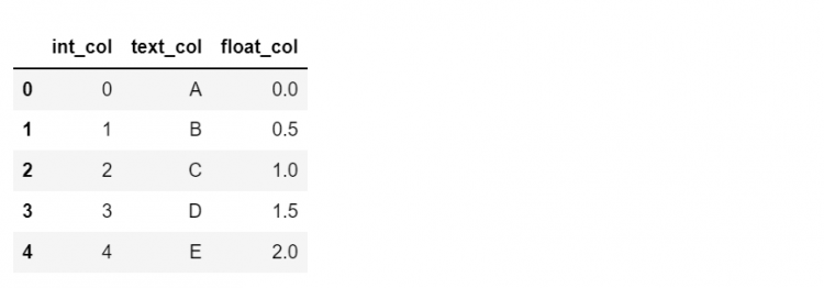 Set Index Dataframe 8