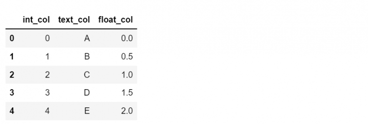 Set Index Dataframe 9