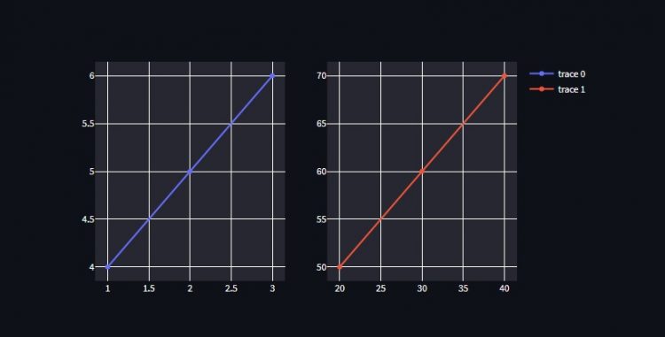 Side By Side Subplot Plotly