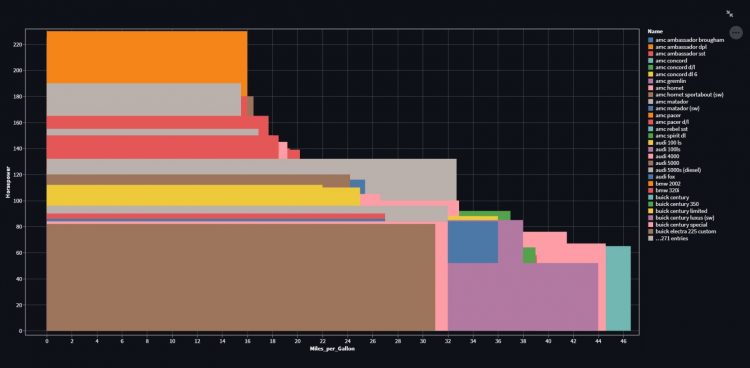 Simple Heat Map Altair