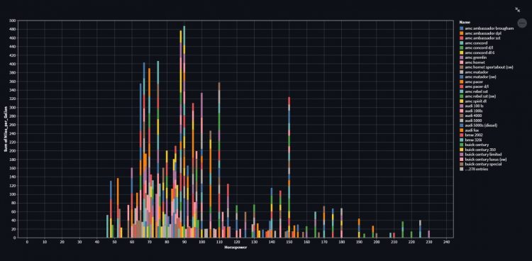 Stacked Bar Chart Altair