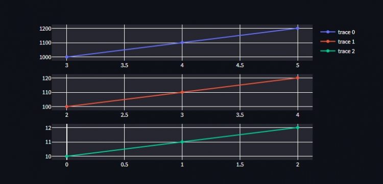 Stacked Up Subplots Plotly