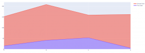 Area Charts with Plotly