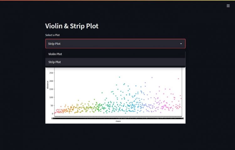 Strip Plot Op Seaborn 1