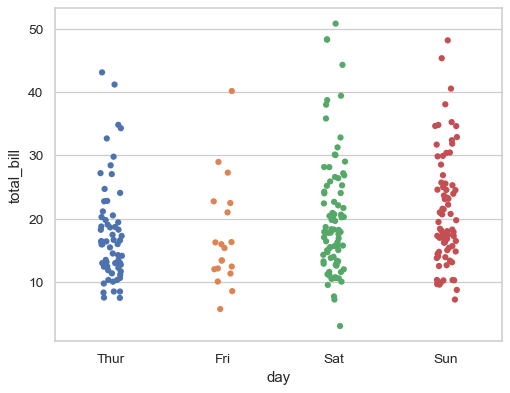 Strip Plot Seaborn