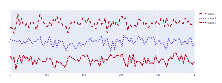 Style Line Plot Go