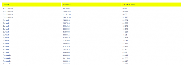 Table Using Pandas Data Frame Plotly