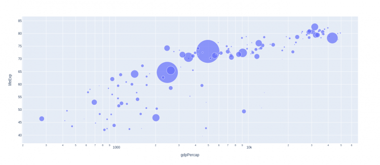 Uni Colored Bubble Chart Plotly