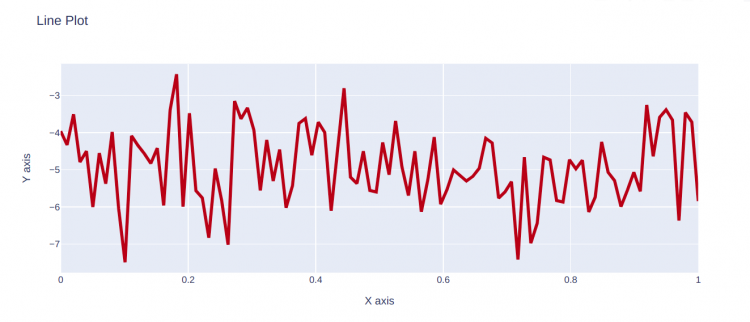 Update Layout Plotly Go