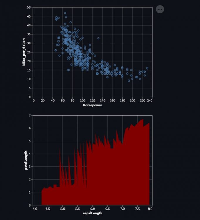 Vertical Bar Graph Altair