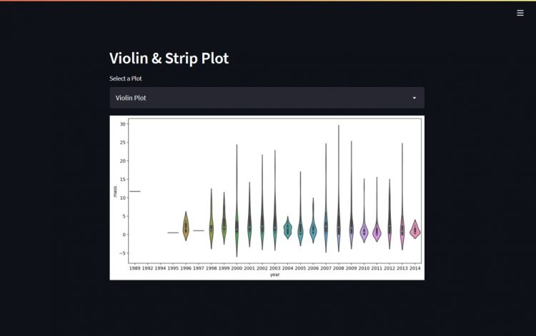 Violin Plot Op Streamlit 1